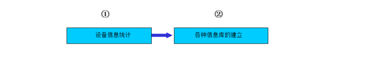 IT外包解决方案