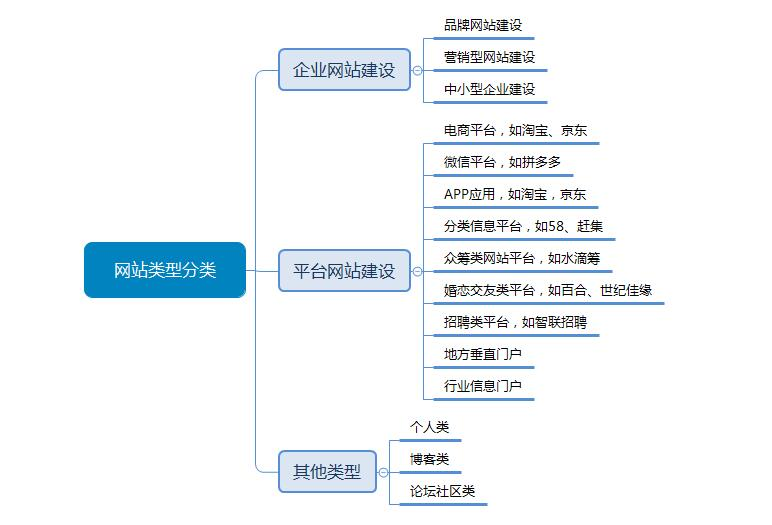 2018网站建设详细报价表